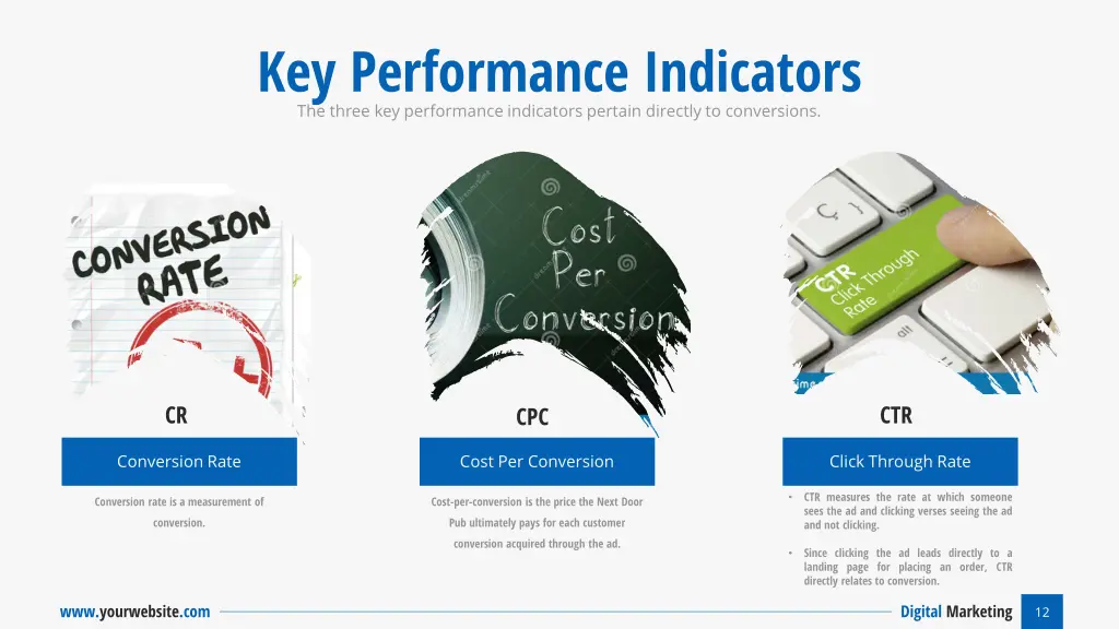 key performance indicators the three