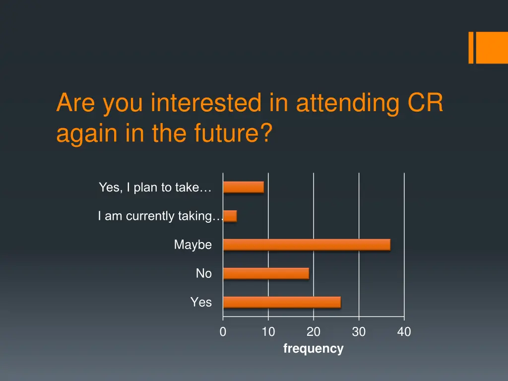 are you interested in attending cr again