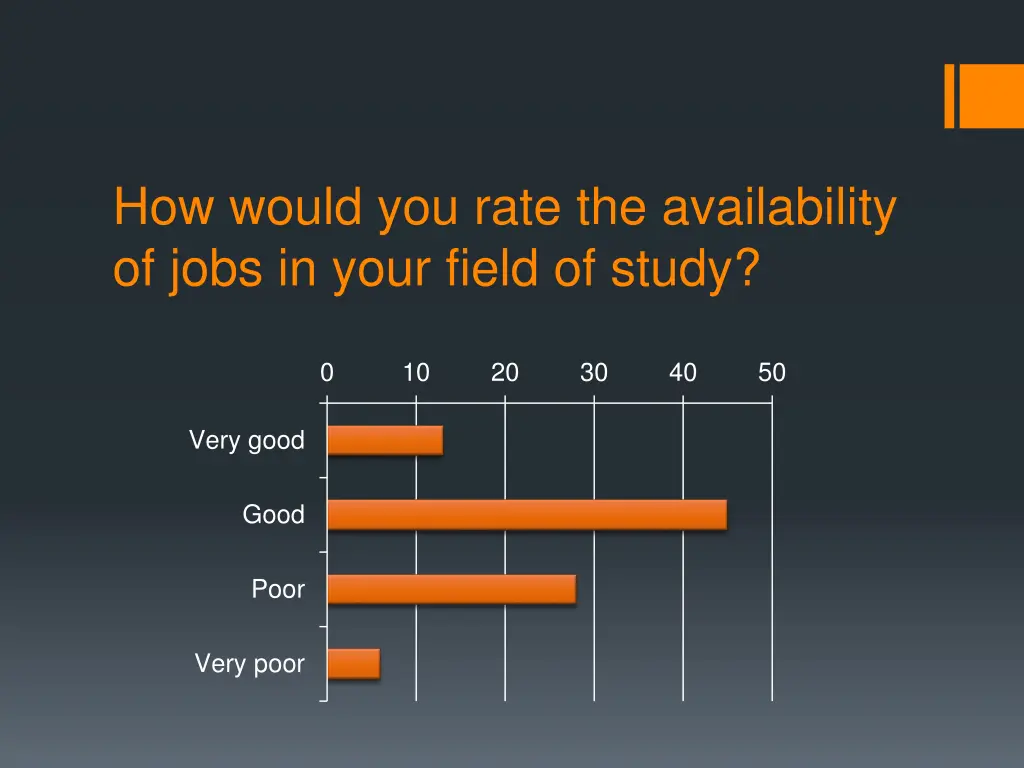 how would you rate the availability of jobs