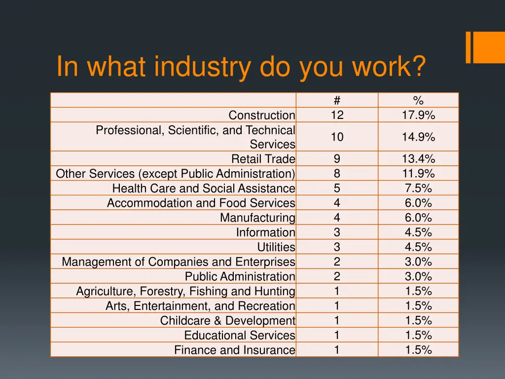 in what industry do you work