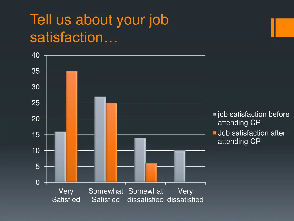 tell us about your job satisfaction