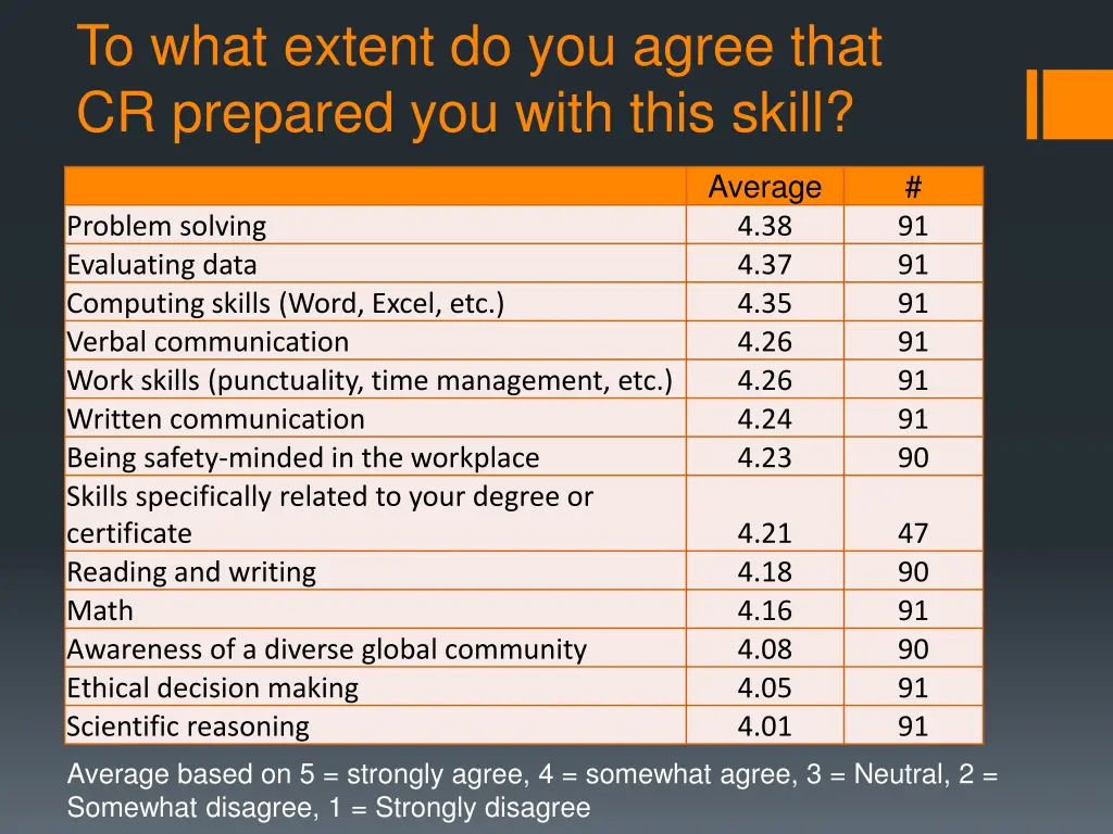 to what extent do you agree that cr prepared