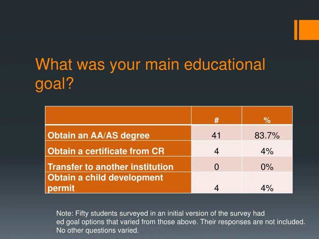 what was your main educational goal