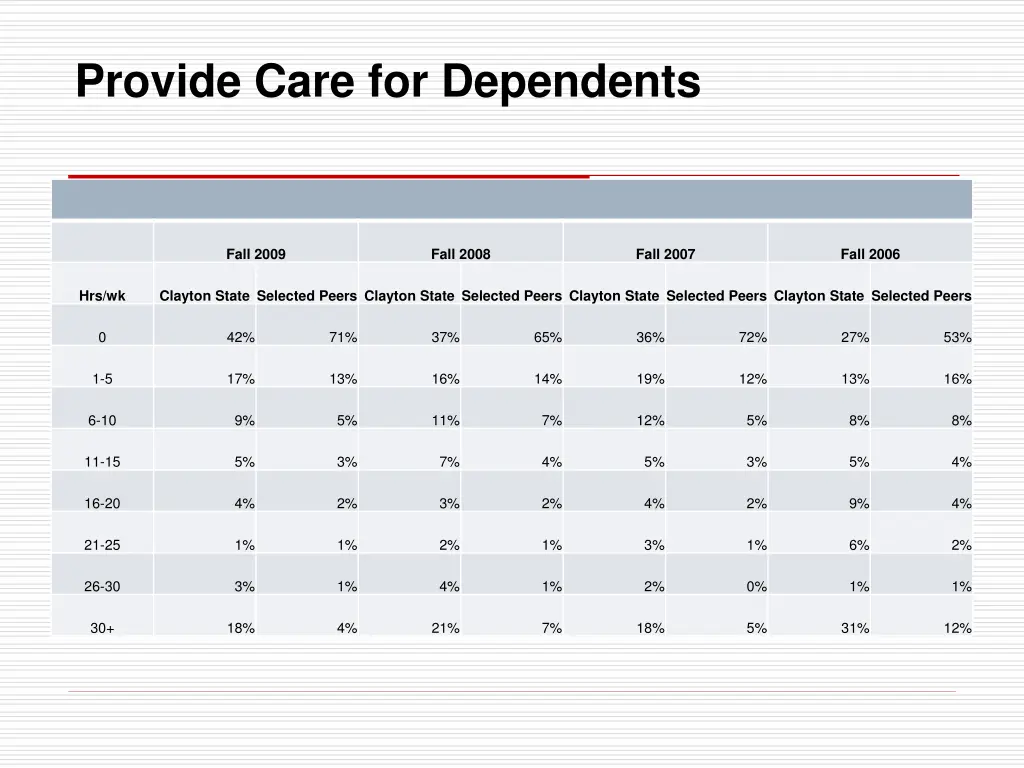 provide care for dependents