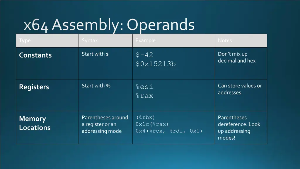 x64 assembly operands