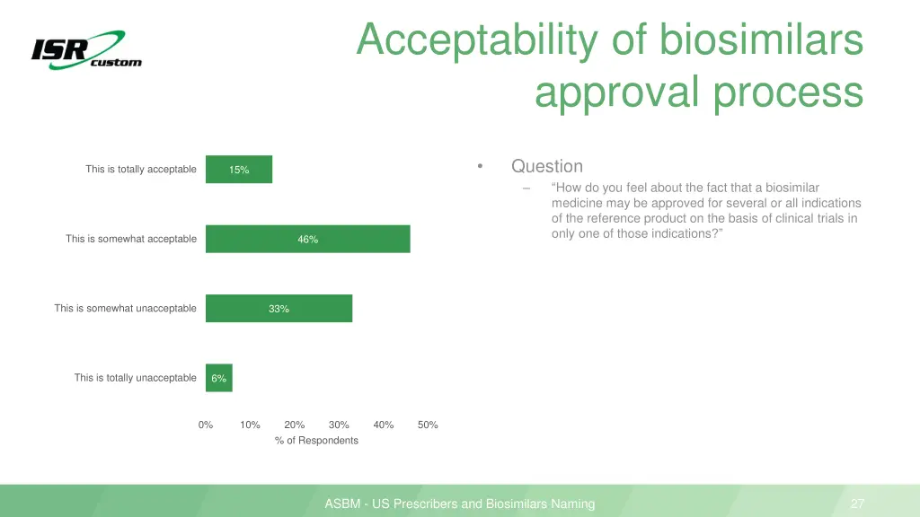 acceptability of biosimilars approval process