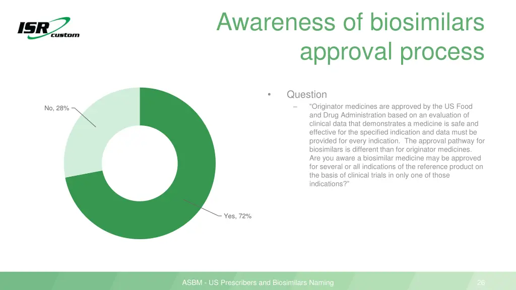 awareness of biosimilars approval process