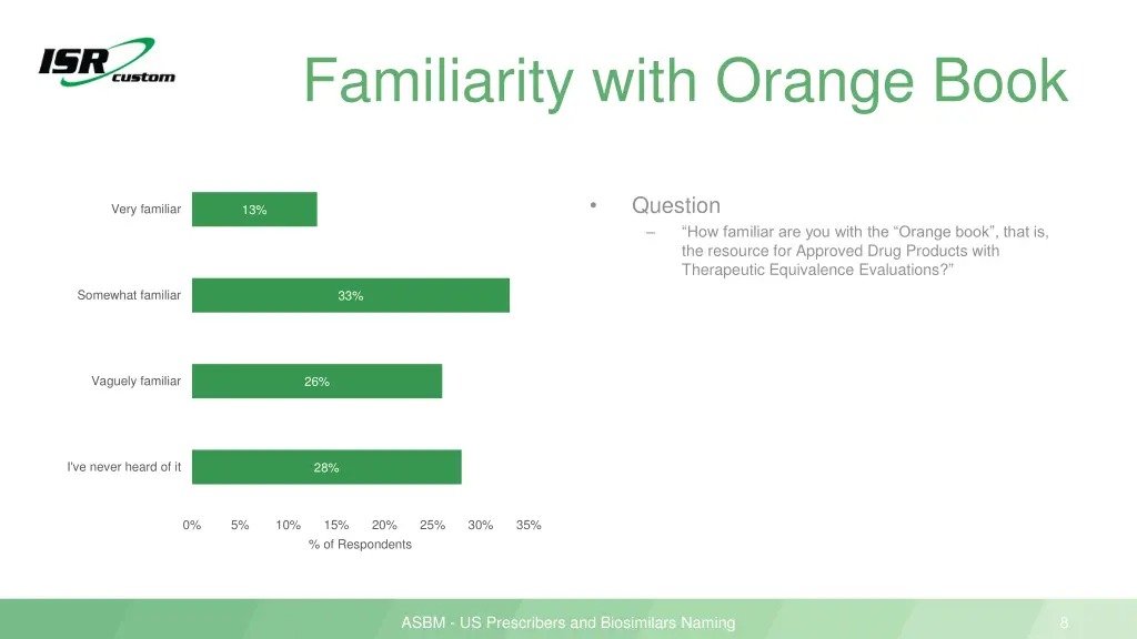 familiarity with orange book