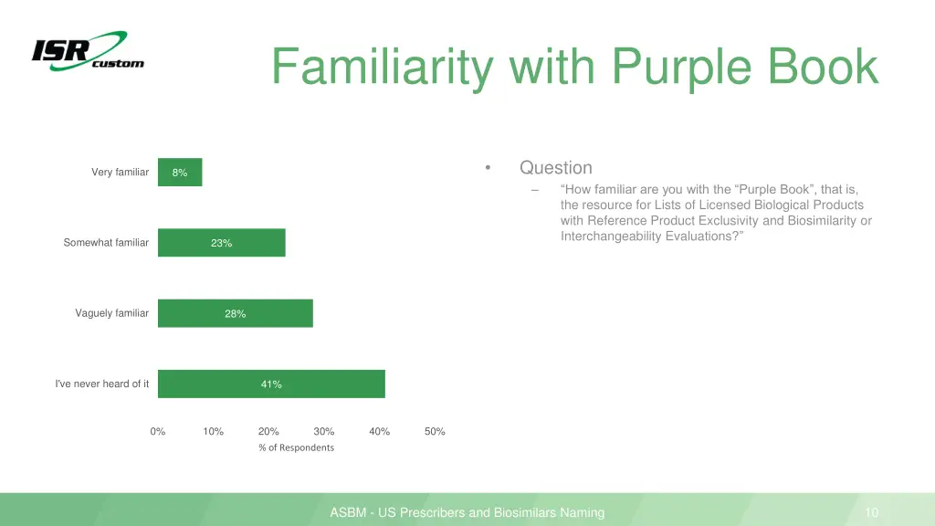 familiarity with purple book