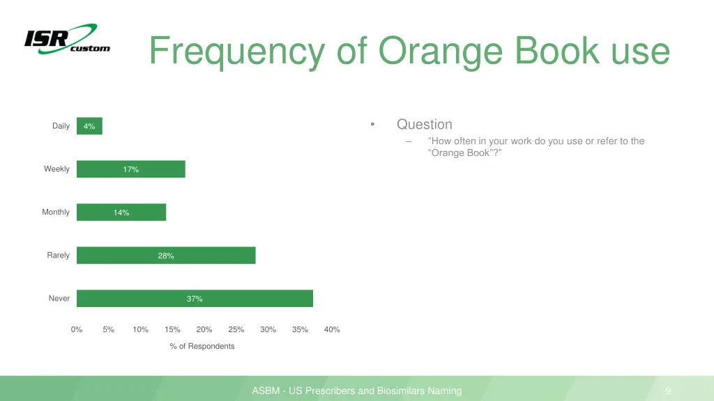 frequency of orange book use