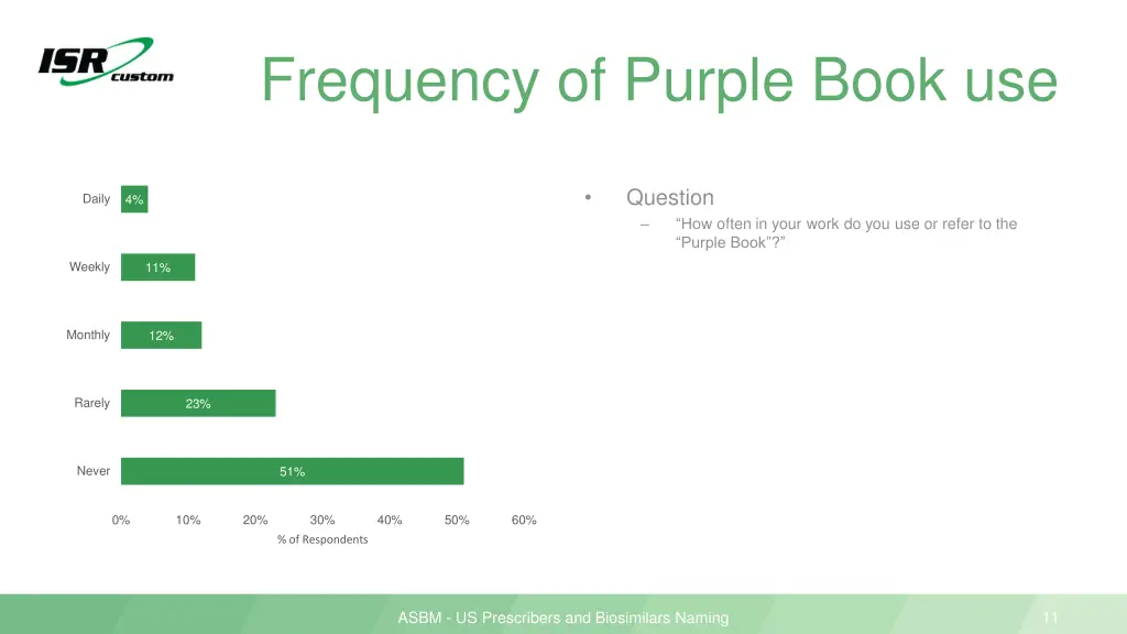 frequency of purple book use