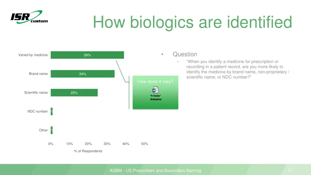 how biologics are identified