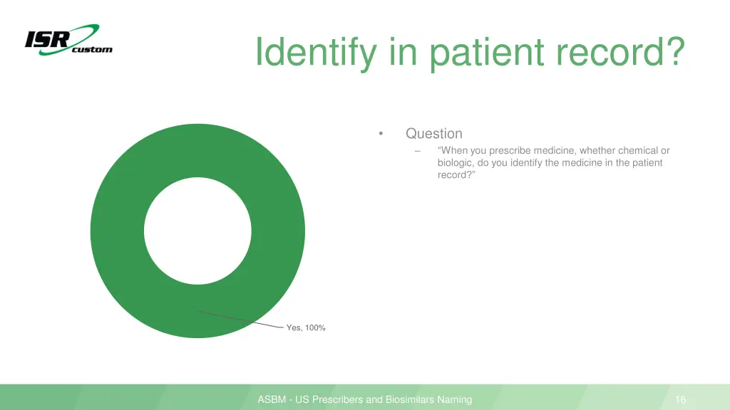 identify in patient record