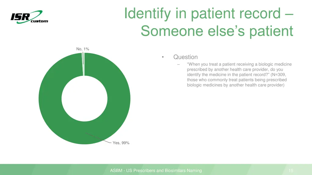 identify in patient record someone else s patient