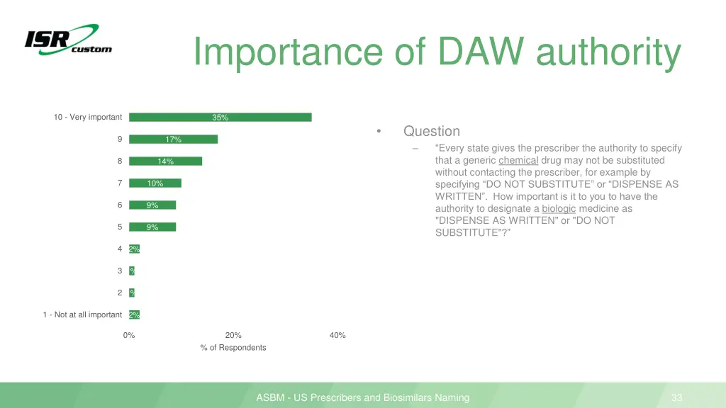 importance of daw authority