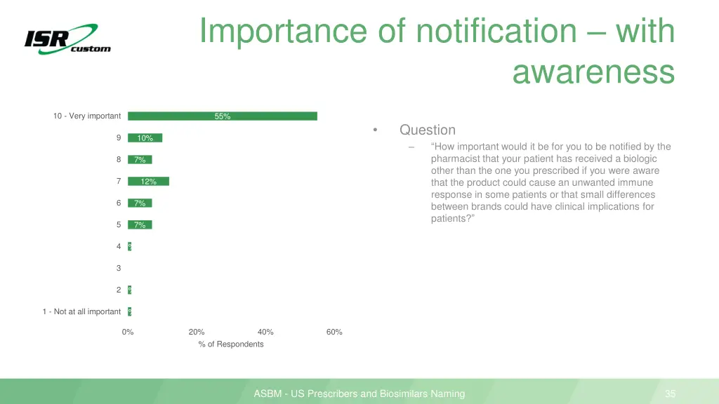 importance of notification with