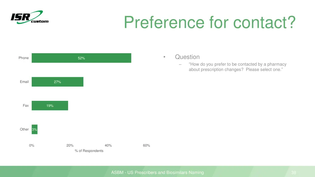 preference for contact