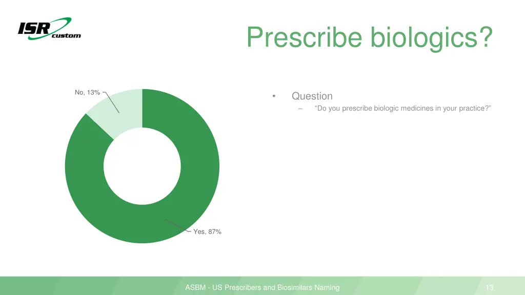 prescribe biologics