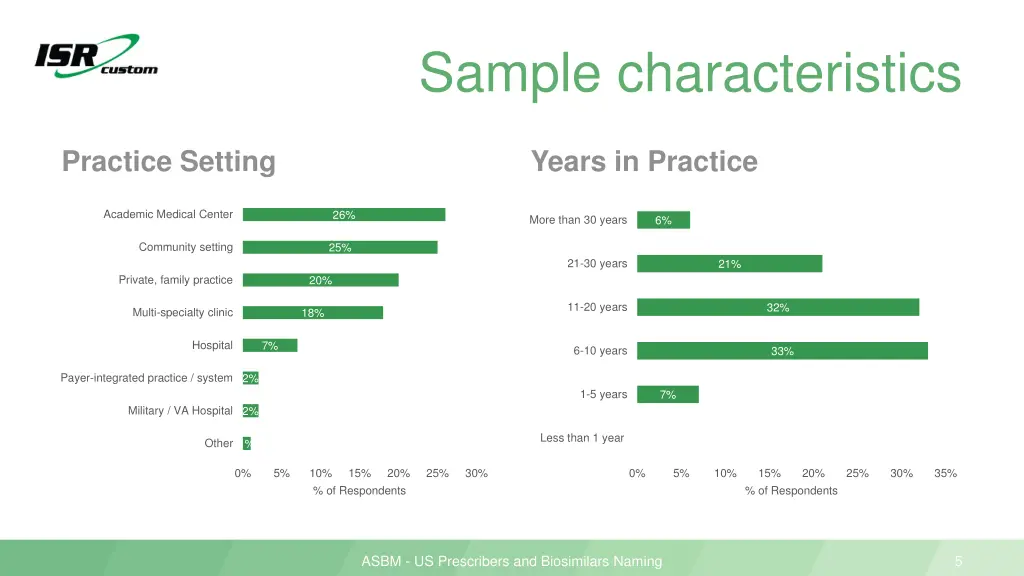 sample characteristics