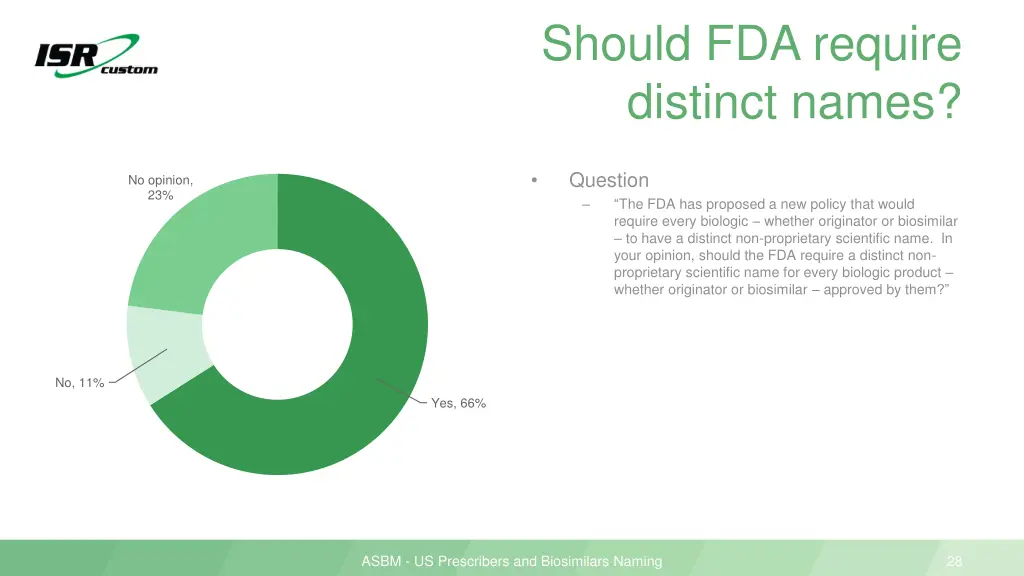 should fda require distinct names