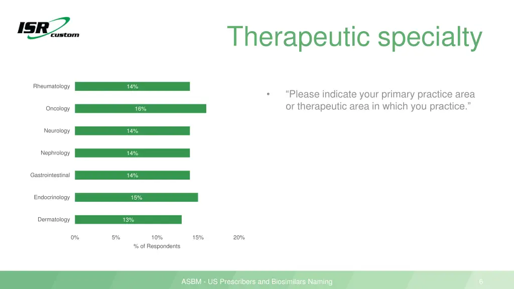 therapeutic specialty