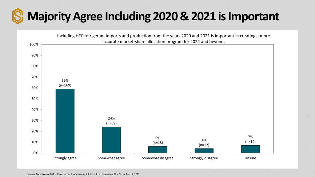 majority agree including 2020 2021 is important