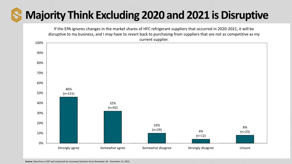 majority think excluding 2020 and 2021