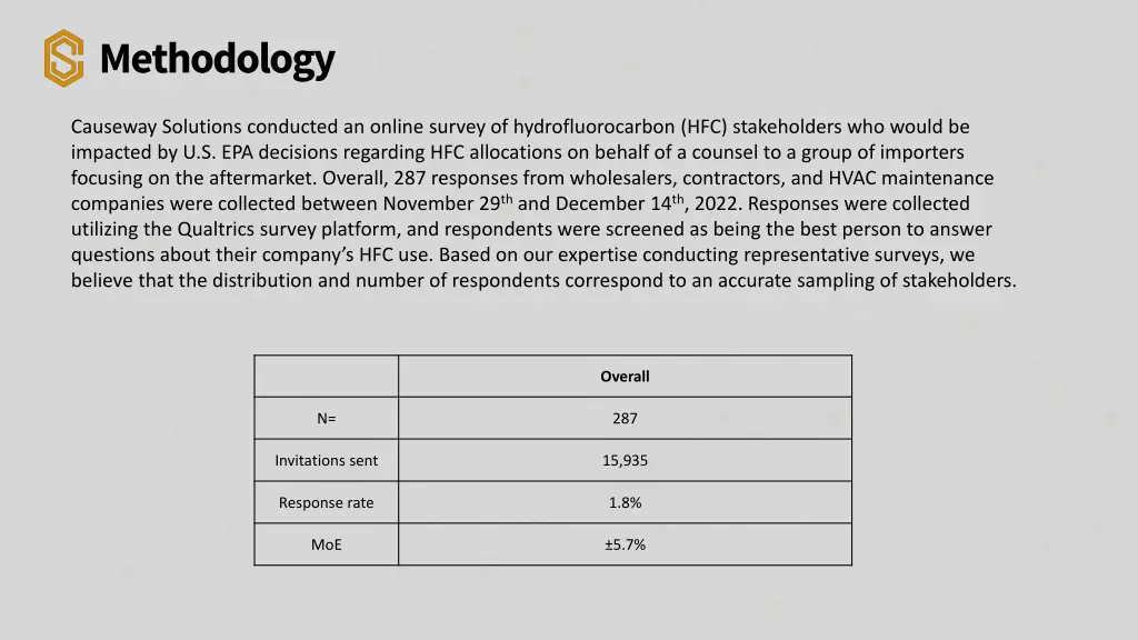 methodology