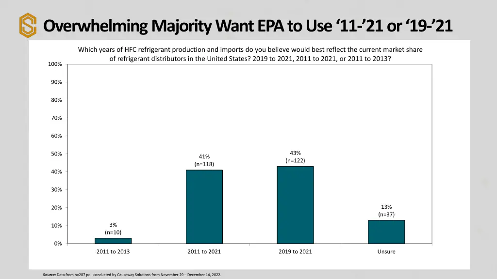 overwhelming majority want