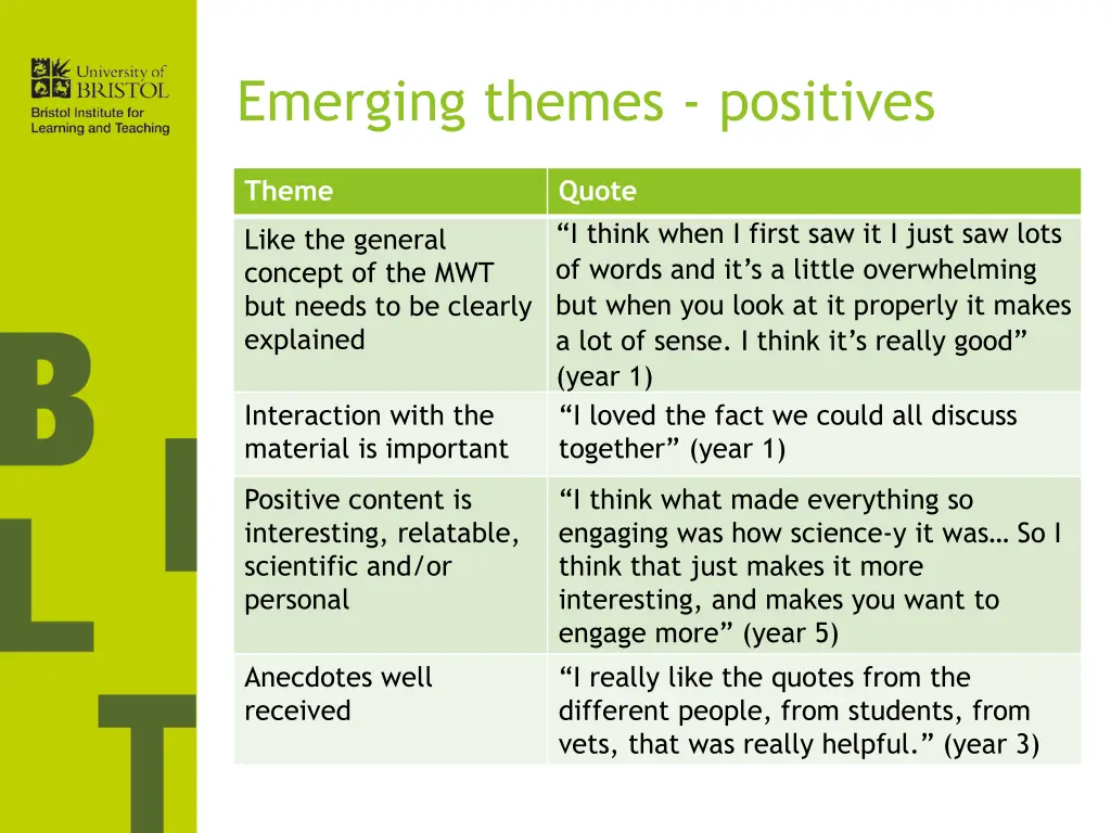 emerging themes positives