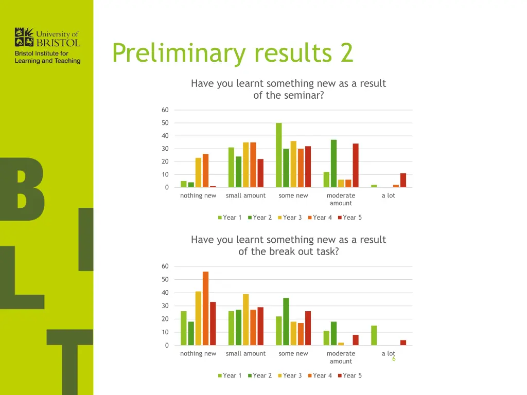 preliminary results 2