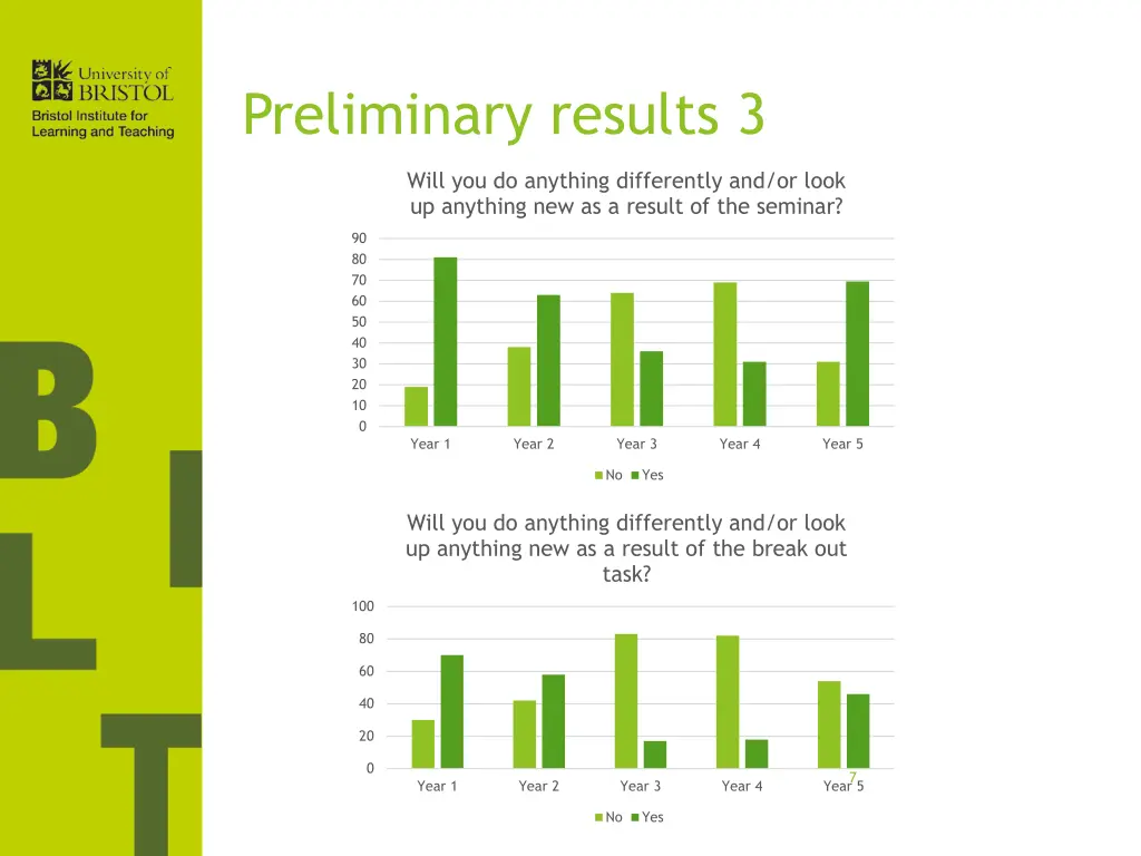 preliminary results 3