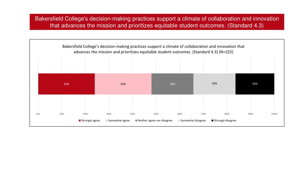 bakersfield college s decision making practices