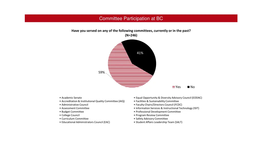 committee participation at bc