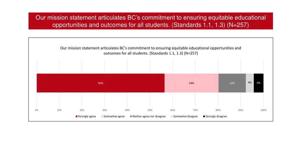 our mission statement articulates bc s commitment