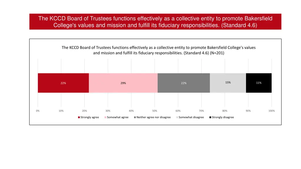 the kccd board of trustees functions effectively