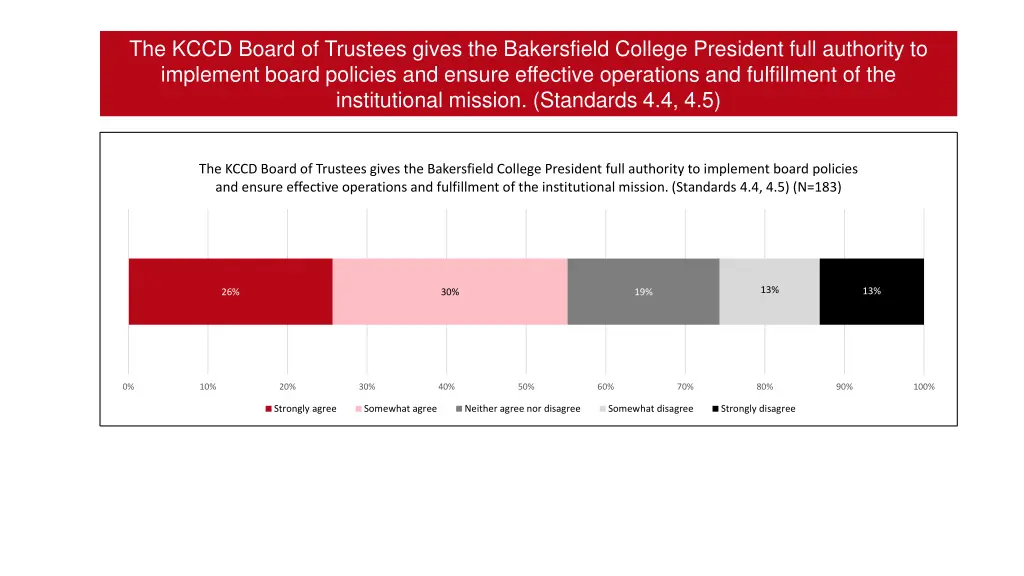 the kccd board of trustees gives the bakersfield