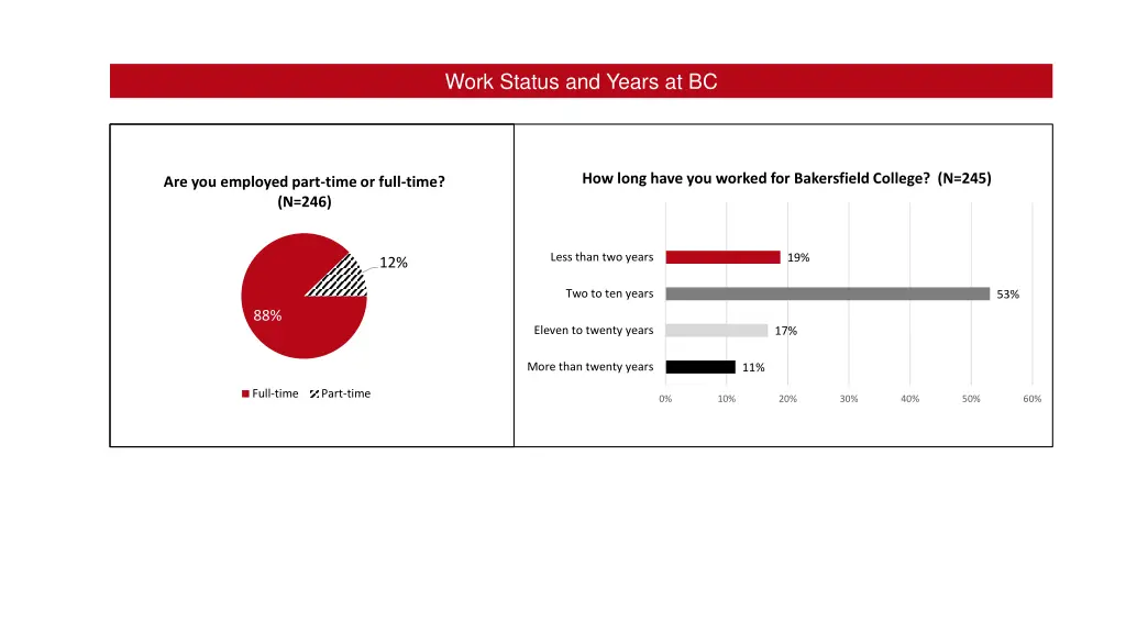 work status and years at bc