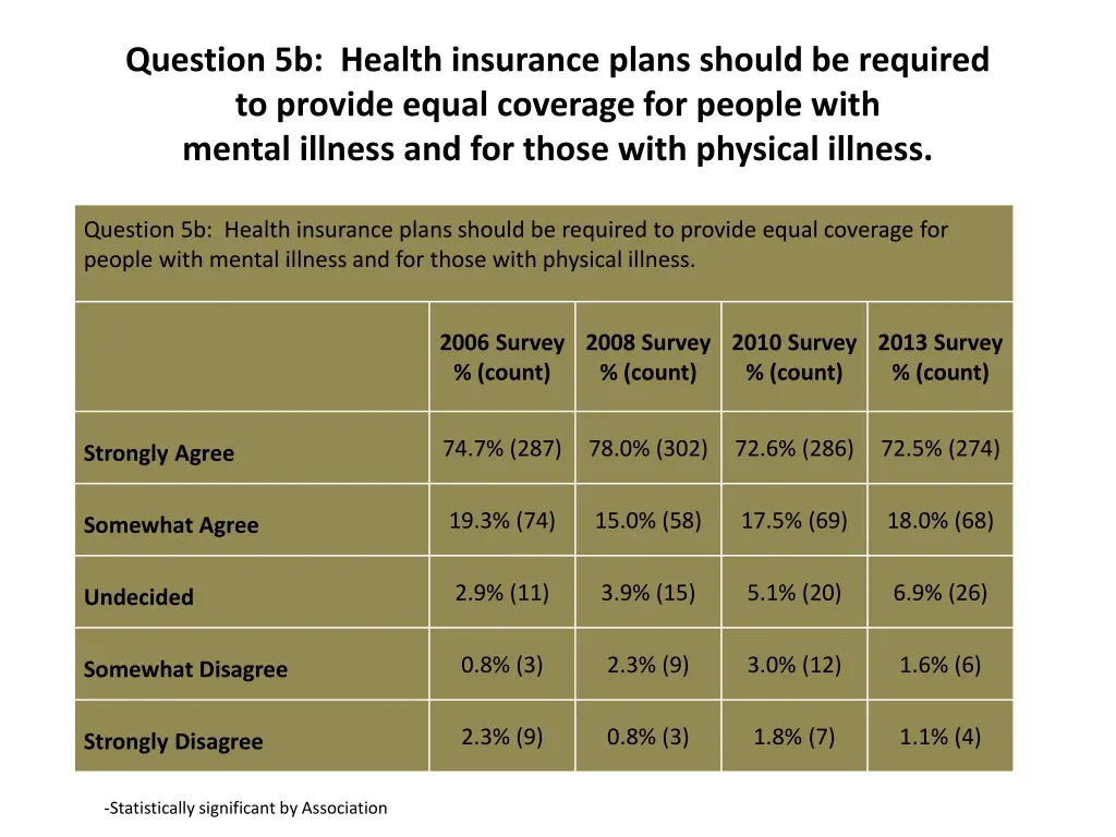 question 5b health insurance plans should