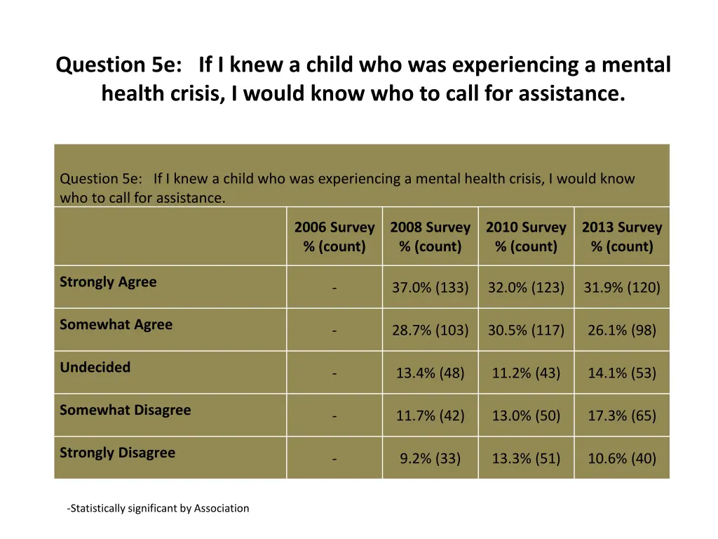 question 5e if i knew a child