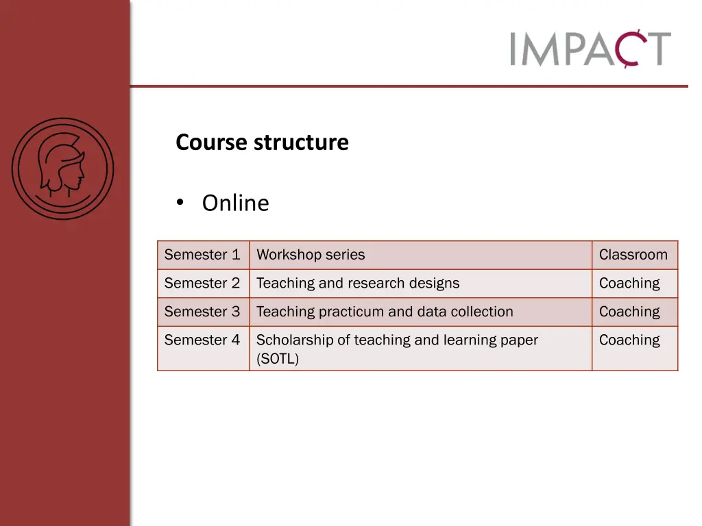 course structure