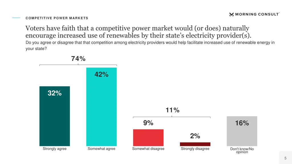 competitive power markets 1