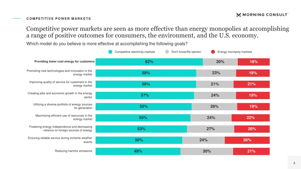 competitive power markets