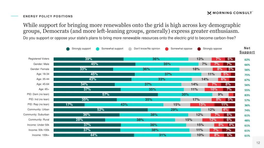 energy policy positions 1