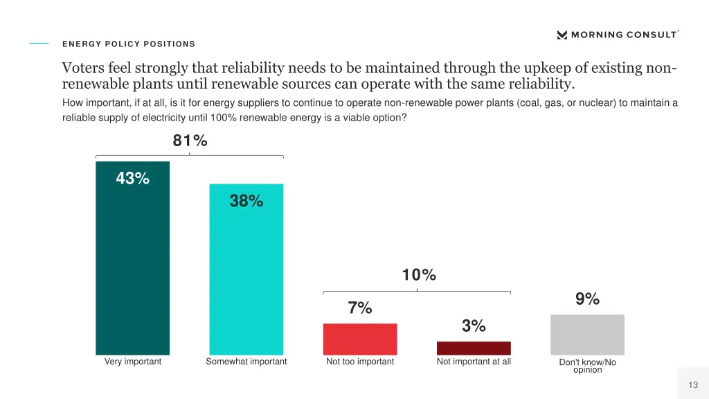 energy policy positions 2