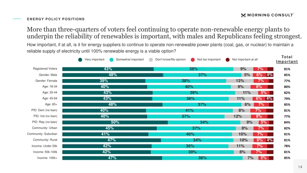 energy policy positions 3