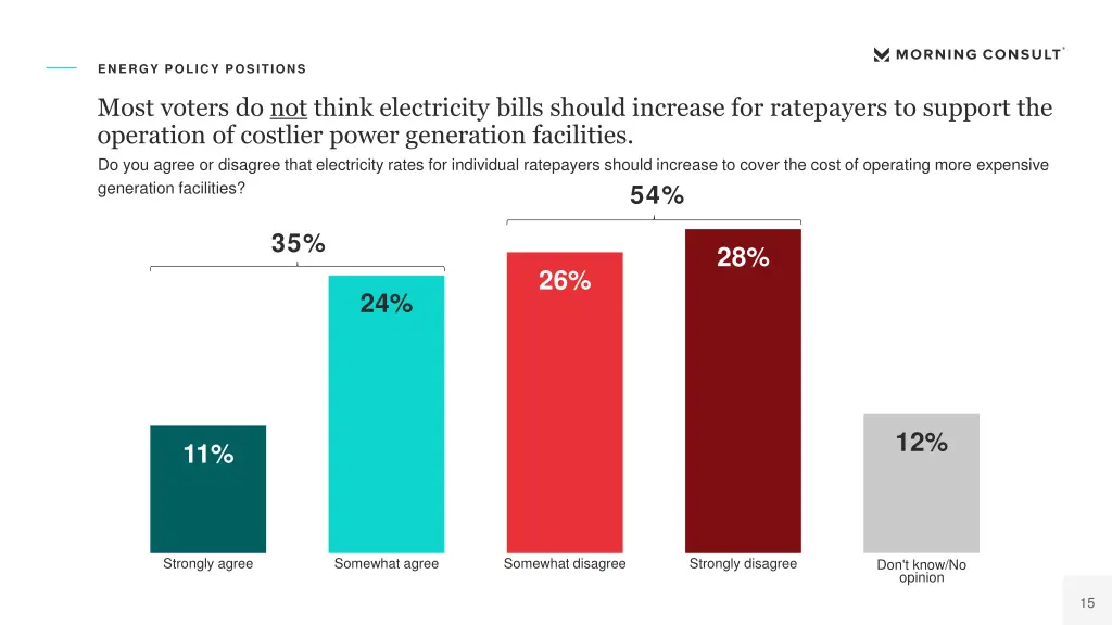 energy policy positions 4