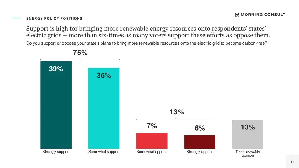 energy policy positions