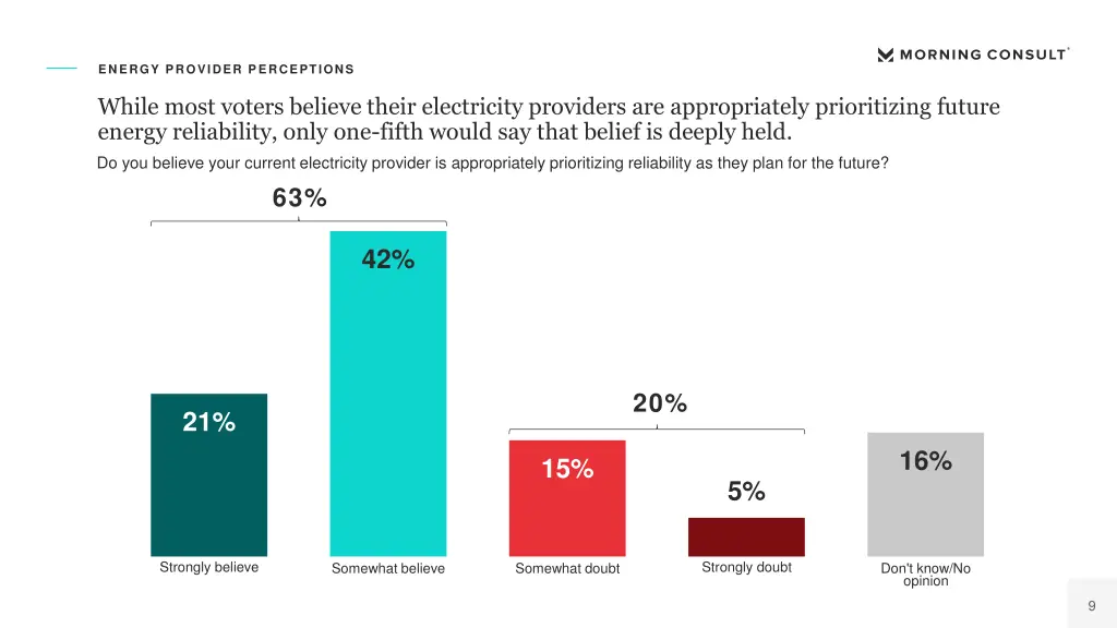 energy provider perceptions 1