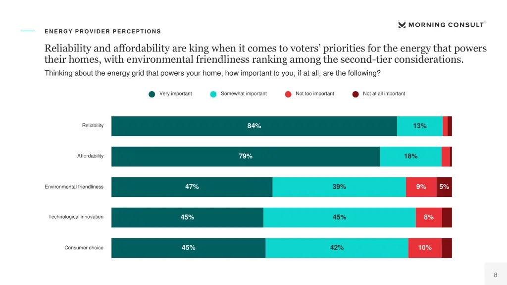 energy provider perceptions